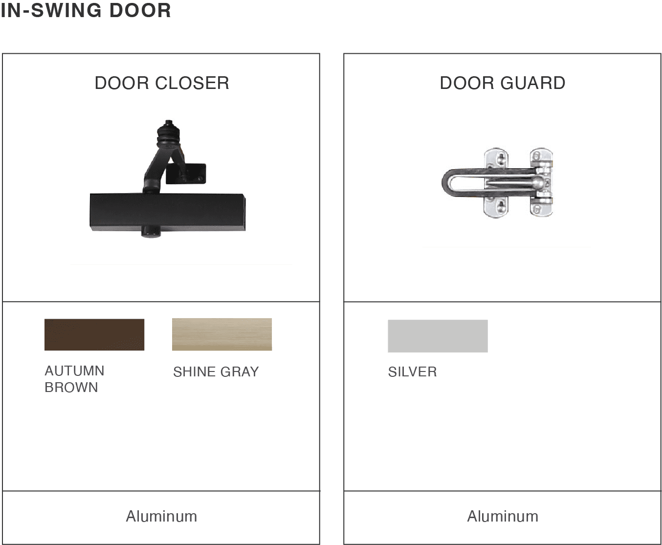 Security Thumbturn