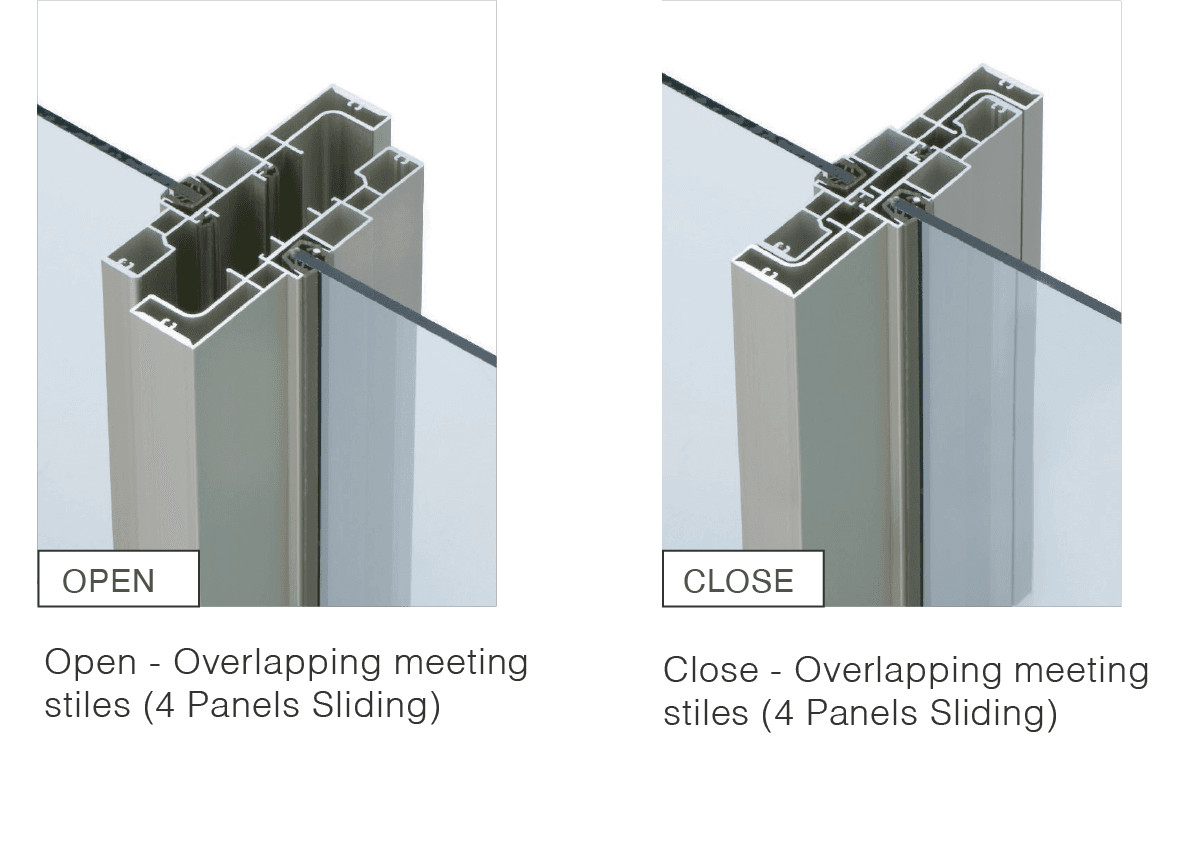 Close overlap cross-section